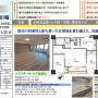 山手線・京浜東北線徒歩12分 フルリフォーム 7,480万　